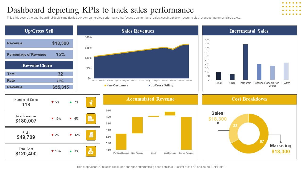 Transition_Plan_For_Business_Management_Dashboard_Depicting_Kpis_To_Track_Sales_Performance_Template_PDF_Slide_1.jpg