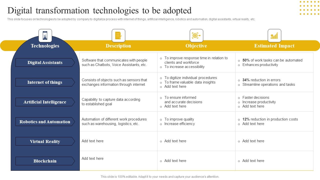Transition_Plan_For_Business_Management_Digital_Transformation_Technologies_To_Be_Adopted_Slides_PDF_Slide_1.jpg