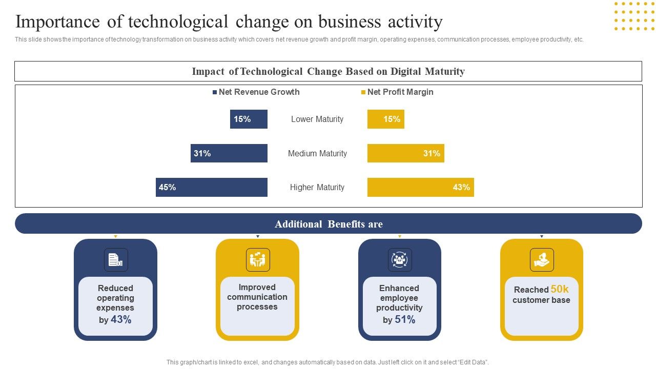 Transition_Plan_For_Business_Management_Importance_Of_Technological_Change_On_Business_Activity_Guidelines_PDF_Slide_1.jpg
