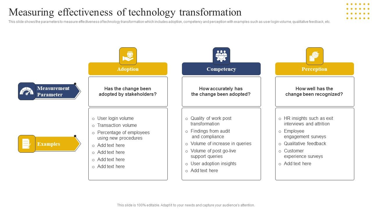 Transition_Plan_For_Business_Management_Measuring_Effectiveness_Of_Technology_Transformation_Rules_PDF_Slide_1.jpg