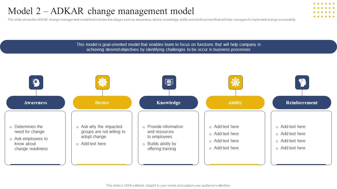 Transition_Plan_For_Business_Management_Model_2_ADKAR_Change_Management_Model_Demonstration_PDF_Slide_1.jpg