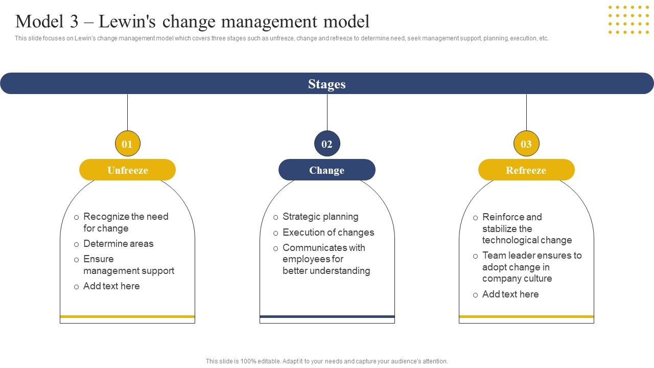 Transition_Plan_For_Business_Management_Model_3_Lewins_Change_Management_Model_Template_PDF_Slide_1.jpg