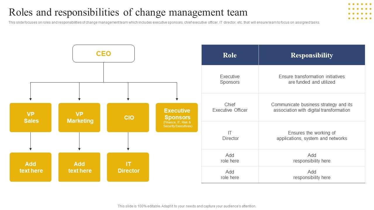 Transition_Plan_For_Business_Management_Roles_And_Responsibilities_Of_Change_Management_Team_Download_PDF_Slide_1.jpg