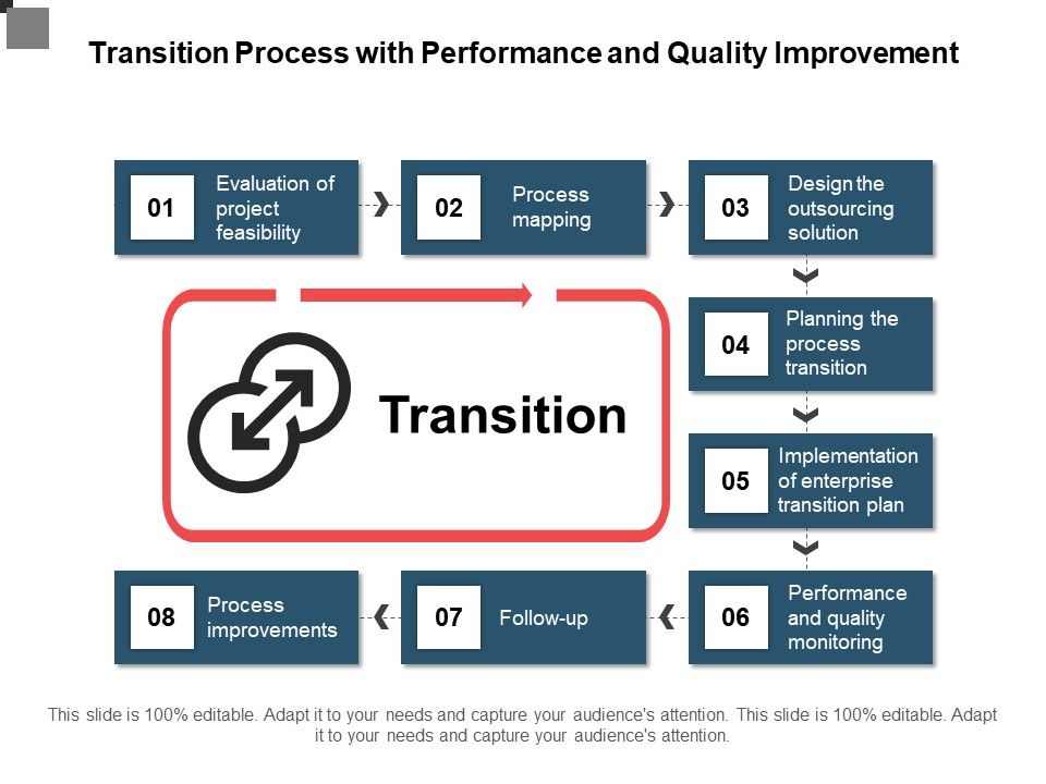 Transition_Process_With_Performance_And_Quality_Improvement_Ppt_PowerPoint_Presentation_Gallery_Graphics_Design_PDF_Slide_1.jpg