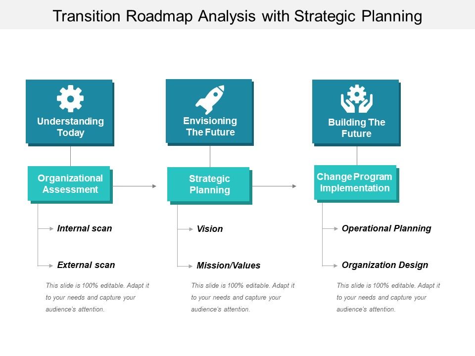 Transition_Roadmap_Analysis_With_Strategic_Planning_Ppt_PowerPoint_Presentation_File_Elements_PDF_Slide_1.jpg