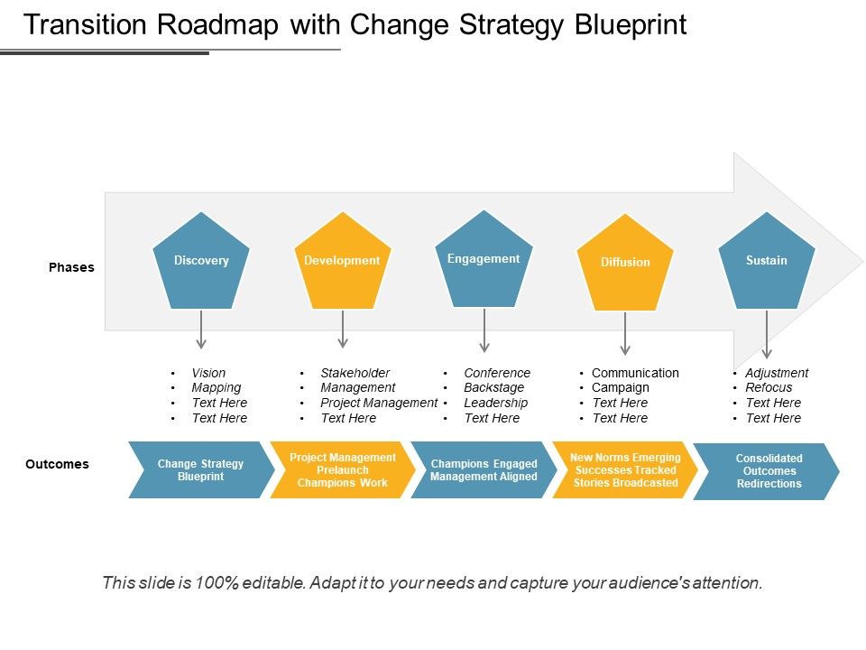 Transition_Roadmap_With_Change_Strategy_Blueprint_Ppt_PowerPoint_Presentation_Gallery_Deck_PDF_Slide_1.jpg