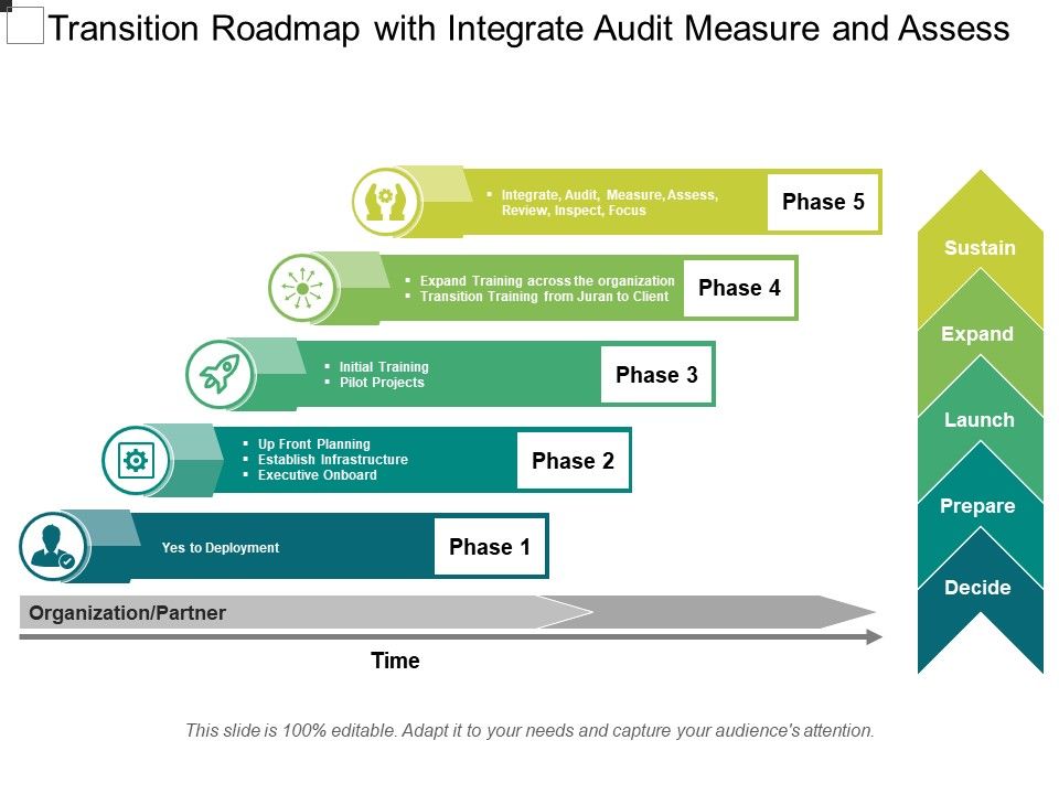Transition_Roadmap_With_Integrate_Audit_Measure_And_Assess_Ppt_PowerPoint_Presentation_File_Graphics_PDF_Slide_1.jpg