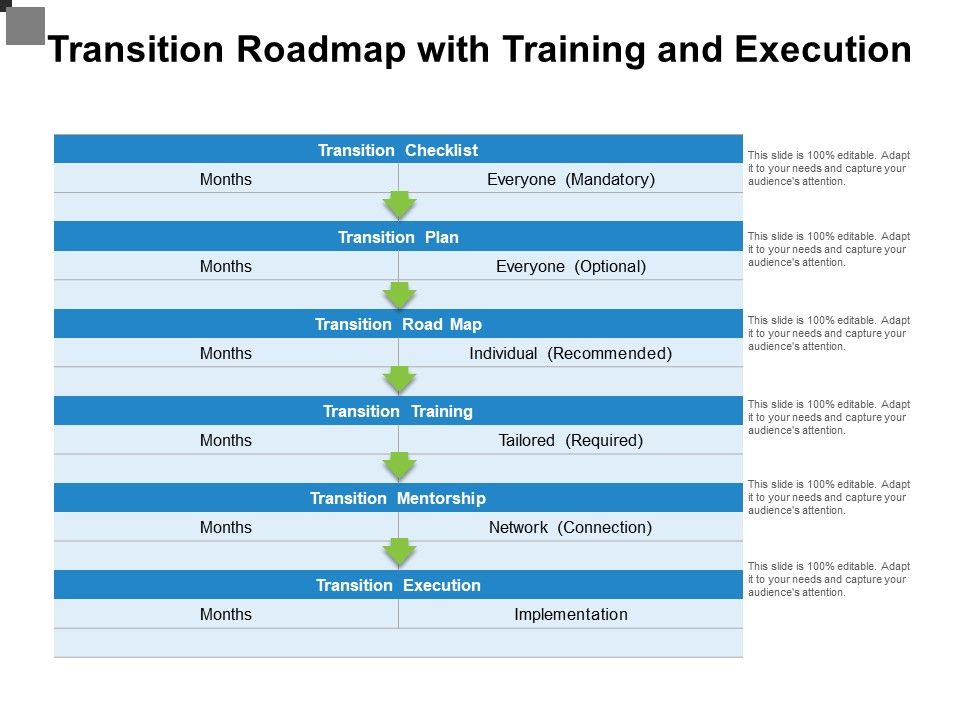 Transition_Roadmap_With_Training_And_Execution_Ppt_PowerPoint_Presentation_Gallery_Inspiration_PDF_Slide_1.jpg