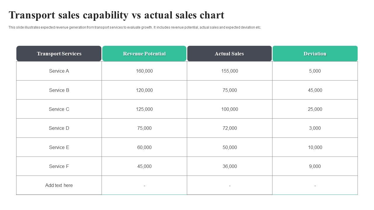 Transport_Sales_Capability_Vs_Actual_Sales_Chart_Introduction_PDF_Slide_1.jpg