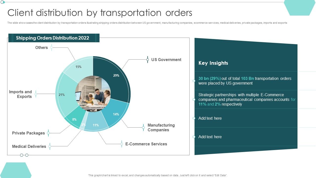 Transportation_Company_Profile_Client_Distribution_By_Transportation_Orders_Ppt_PowerPoint_Presentation_Infographic_Template_Demonstration_PDF_Slide_1.jpg