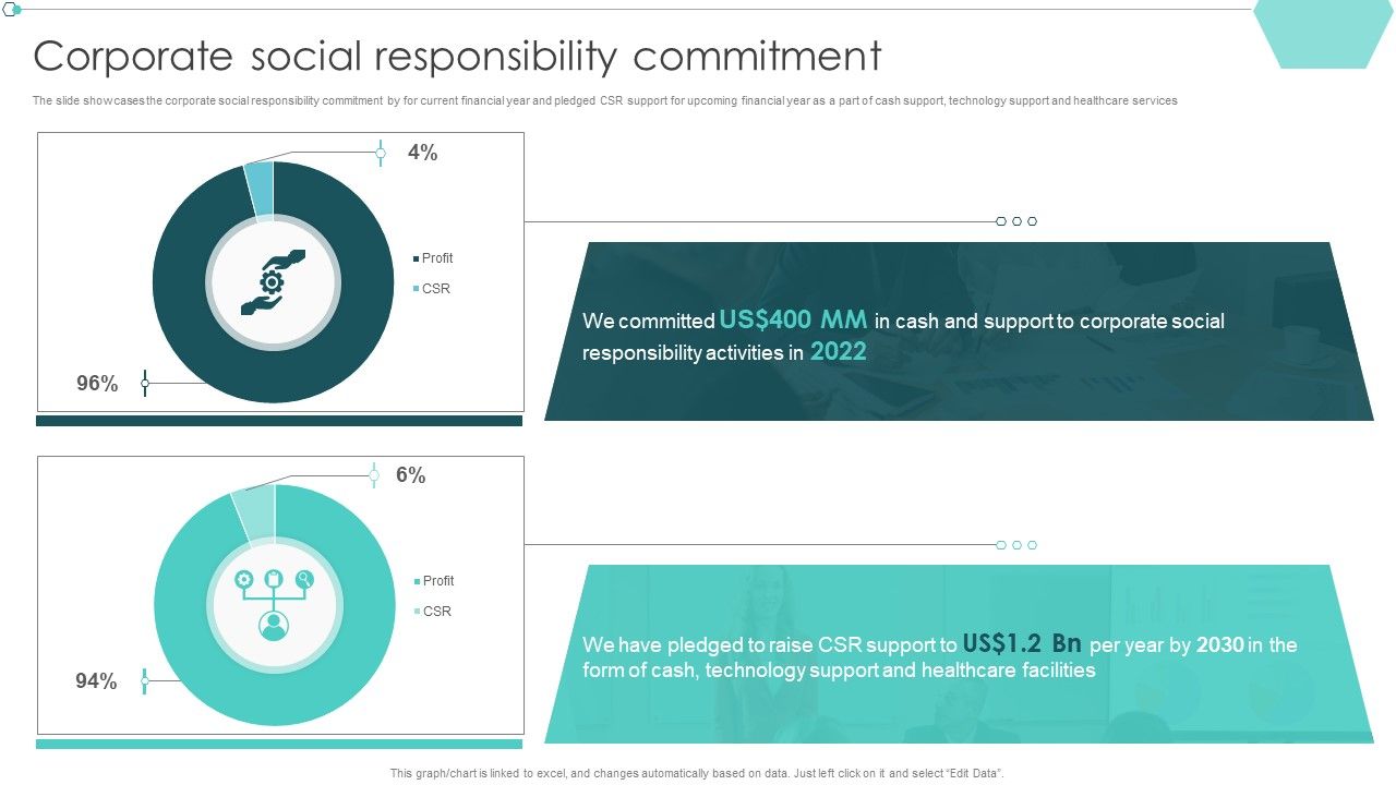 Transportation_Company_Profile_Corporate_Social_Responsibility_Commitment_Ppt_PowerPoint_Presentation_Model_Master_Slide_PDF_Slide_1.jpg