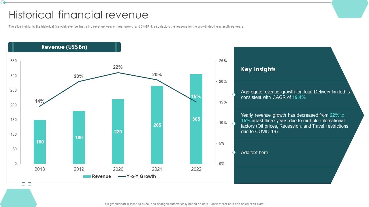 Transportation_Company_Profile_Historical_Financial_Revenue_Ppt_PowerPoint_Presentation_File_Layout_PDF_Slide_1.jpg