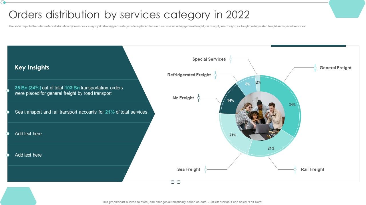 Transportation_Company_Profile_Orders_Distribution_By_Services_Category_In_2022_Ppt_PowerPoint_Presentation_Slides_Guidelines_PDF_Slide_1.jpg