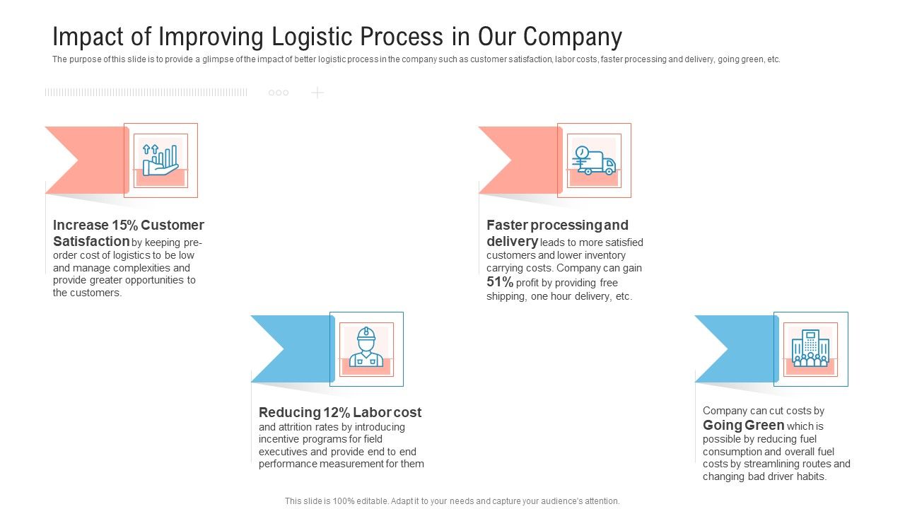 Transportation_Governance_Enhancement_Impact_Of_Improving_Logistic_Process_In_Our_Company_Topics_PDF_Slide_1.jpg