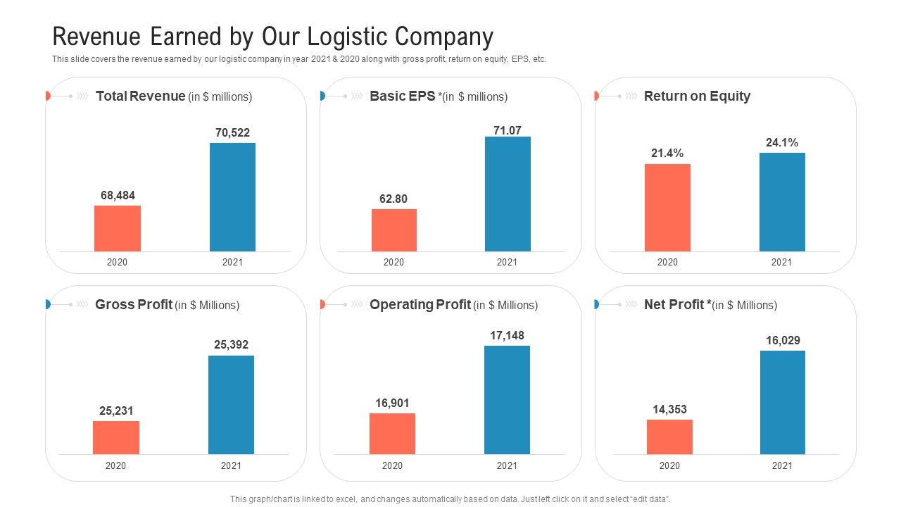 Transportation_Governance_Enhancement_Revenue_Earned_By_Our_Logistic_Company_Rules_PDF_Slide_1.jpg