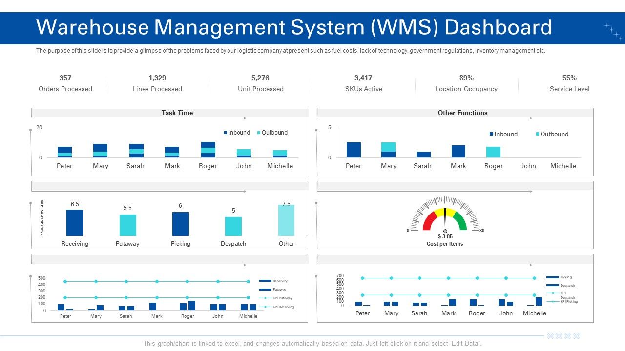 Transporting_Company_Warehouse_Management_System_WMS_Dashboard_Processed_Ppt_Layouts_Portfolio_PDF_Slide_1.jpg