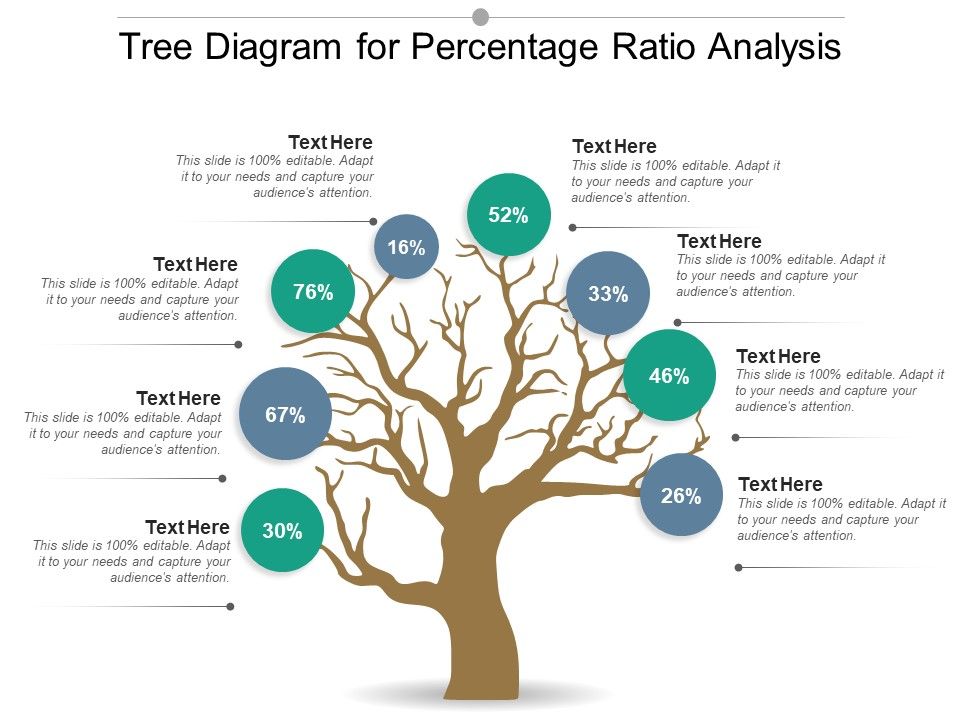 Tree_Diagram_For_Percentage_Ratio_Analysis_Ppt_PowerPoint_Presentation_Ideas_Outline_Slide_1.jpg