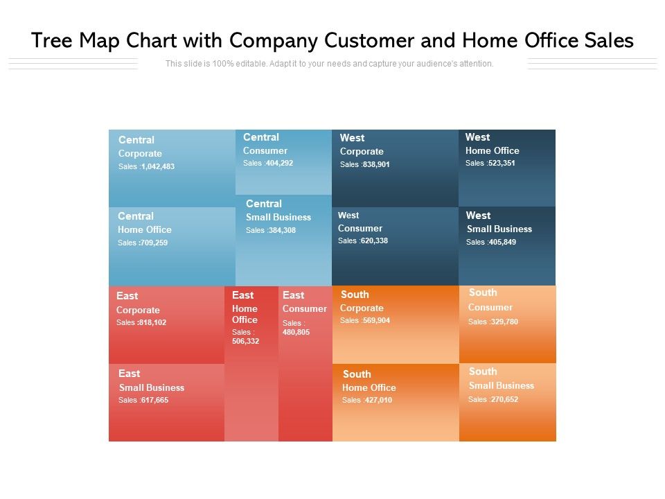 Tree_Map_Chart_With_Company_Customer_And_Home_Office_Sales_Ppt_PowerPoint_Presentation_Summary_Layout_Ideas_Slide_1.jpg