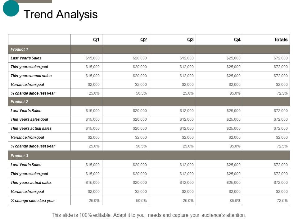 Trend_Analysis_Business_Ppt_PowerPoint_Presentation_Inspiration_Demonstration_Slide_1.jpg