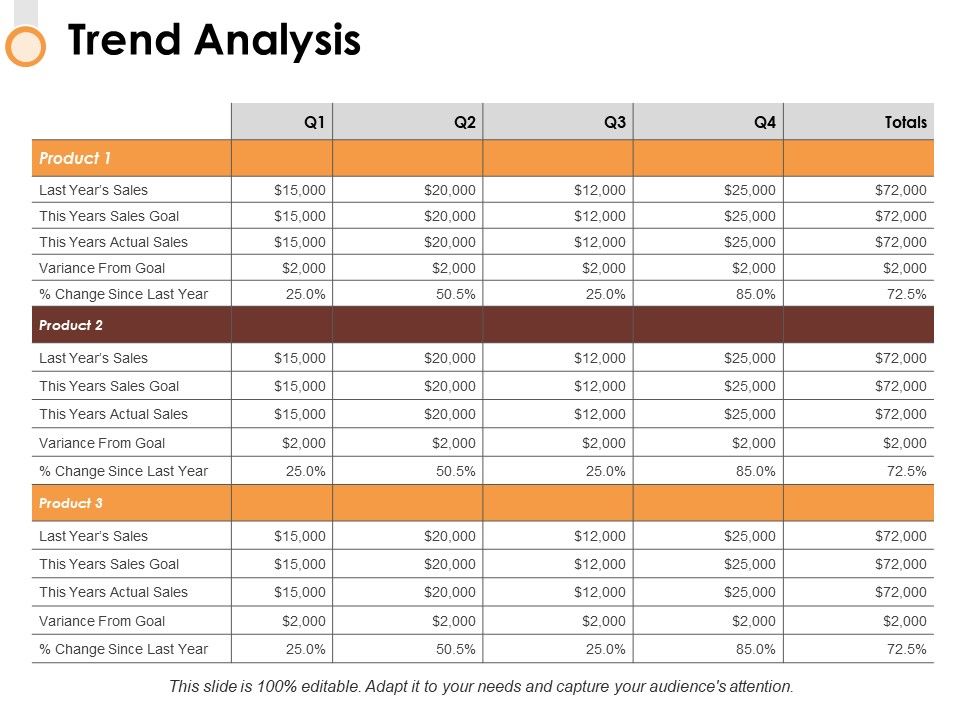 Trend_Analysis_Ppt_PowerPoint_Presentation_File_Visual_Aids_Slide_1.jpg