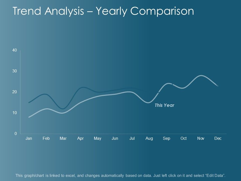 Trend_Analysis_Yearly_Comparison_Ppt_PowerPoint_Presentation_Layouts_Slideshow_Slide_1.jpg