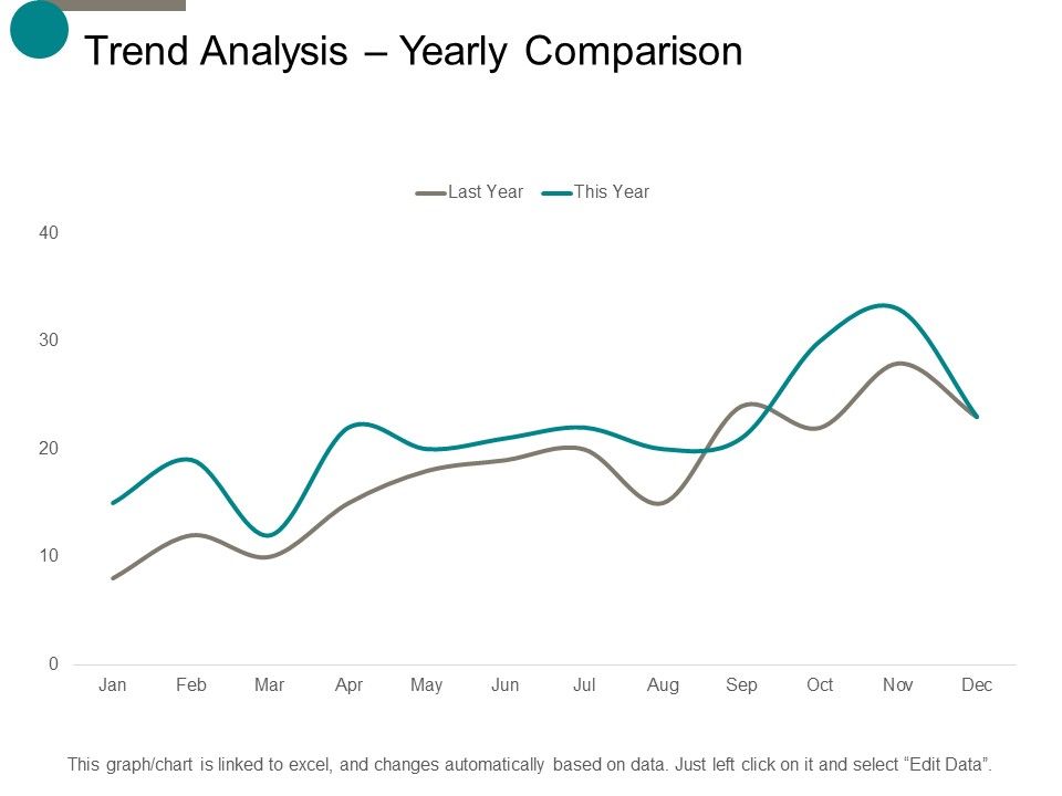 Trend_Analysis_Yearly_Comparison_Ppt_PowerPoint_Presentation_Professional_Example_Slide_1.jpg