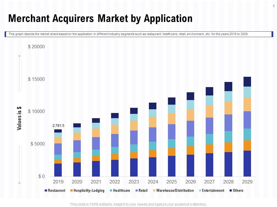 Trends_And_Emerging_Areas_In_Merchant_Acquiring_Industry_Merchant_Acquirers_Market_By_Application_Background_PDF_Slide_1.jpg