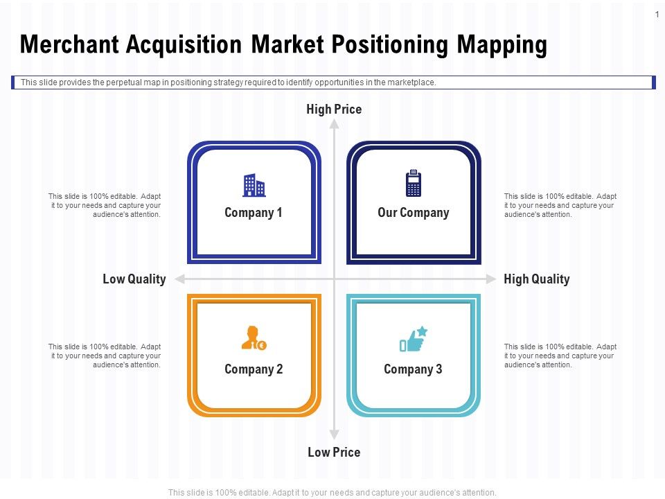 Trends_And_Emerging_Areas_In_Merchant_Acquiring_Industry_Merchant_Acquisition_Market_Positioning_Mapping_Structure_PDF_Slide_1.jpg