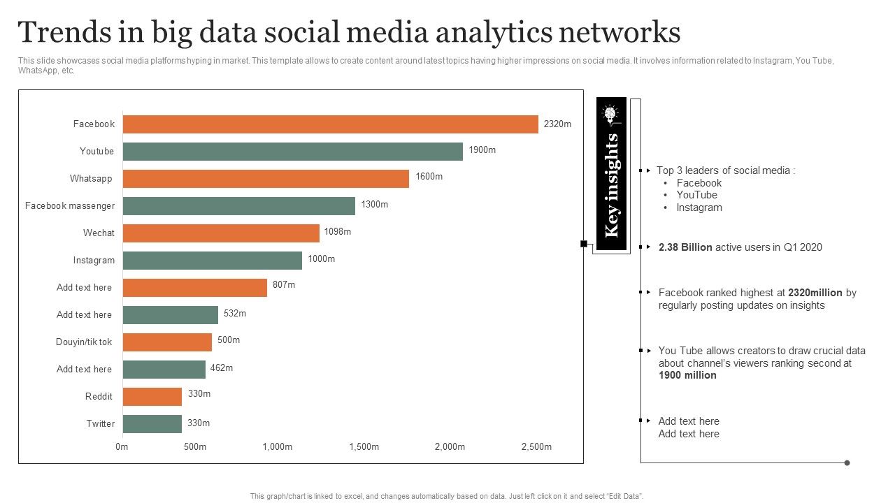 Trends_In_Big_Data_Social_Media_Analytics_Networks_Guidelines_PDF_Slide_1.jpg