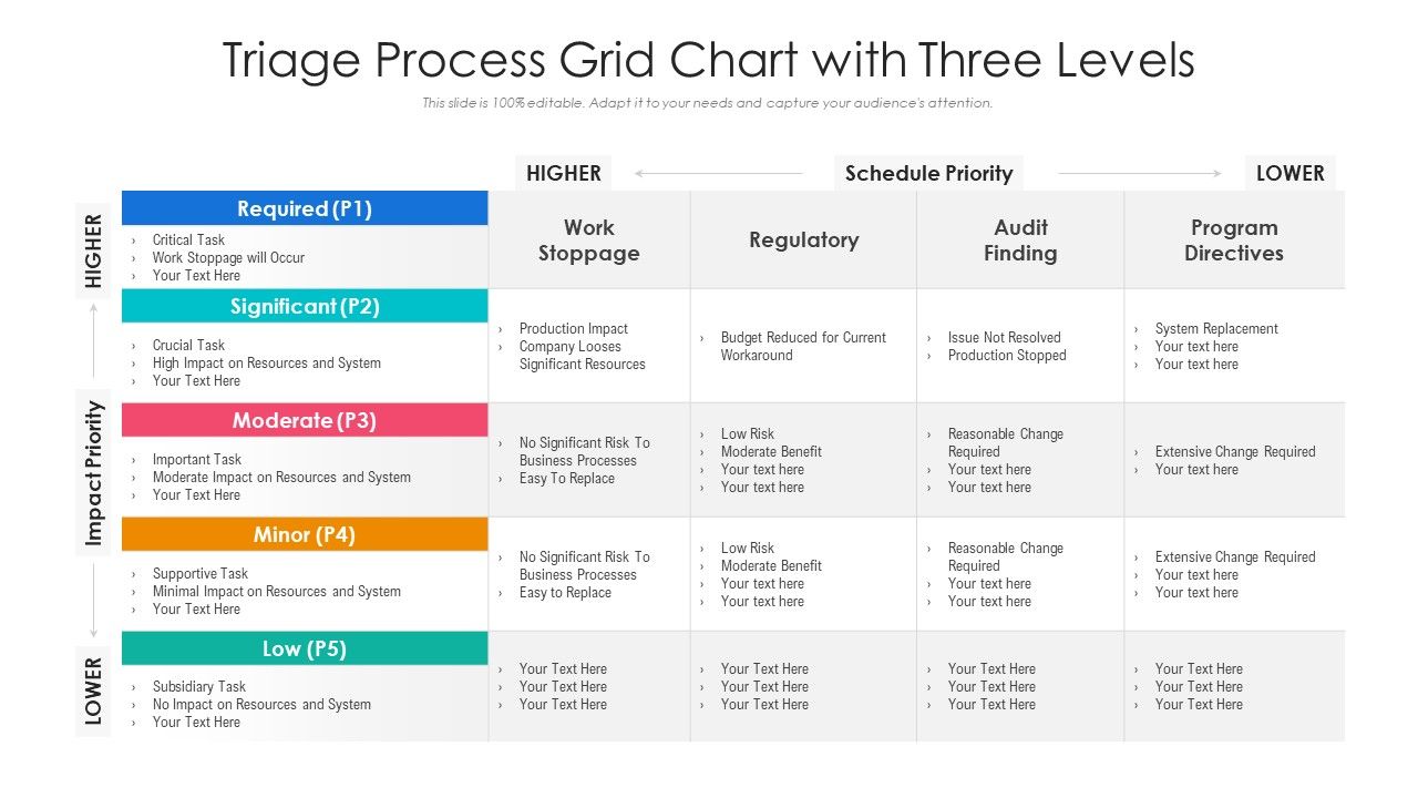 Triage_Process_Grid_Chart_With_Three_Levels_Ppt_PowerPoint_Presentation_Gallery_Slides_PDF_Slide_1.jpg