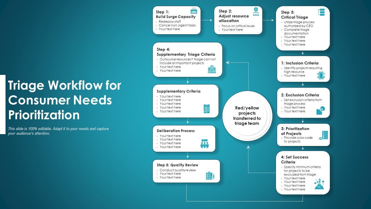 Triage_Workflow_For_Consumer_Needs_Prioritization_Ppt_PowerPoint_Presentation_Outline_Deck_PDF_Slide_1.jpg
