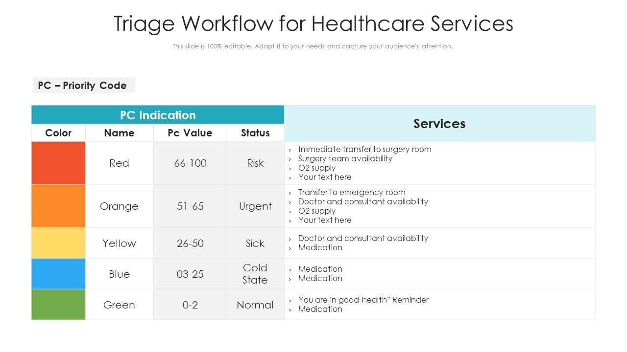 Triage_Workflow_For_Healthcare_Services_Ppt_PowerPoint_Presentation_Visual_Aids_Portfolio_PDF_Slide_1.jpg
