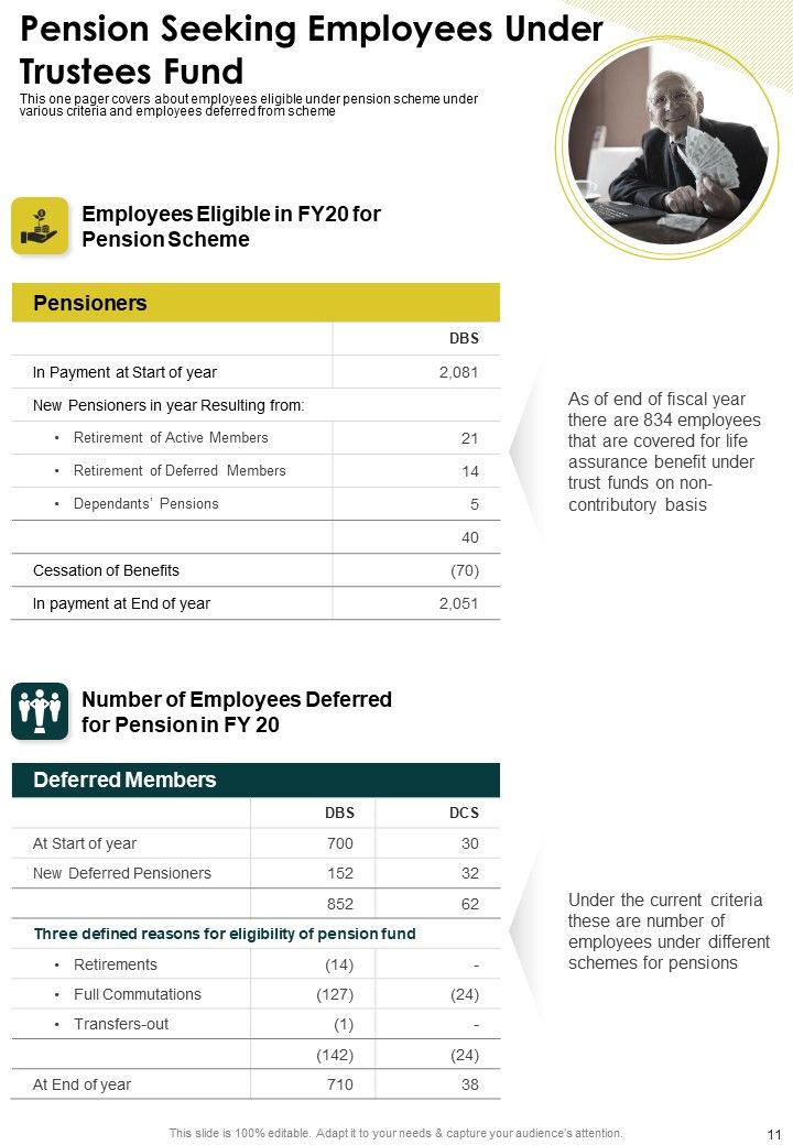 Trustees Yearly Report One Pager Documents