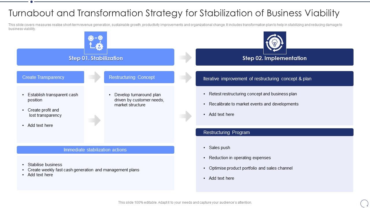 Turnabout_And_Transformation_Strategy_For_Stabilization_Of_Business_Viability_Portrait_PDF_Slide_1.jpg