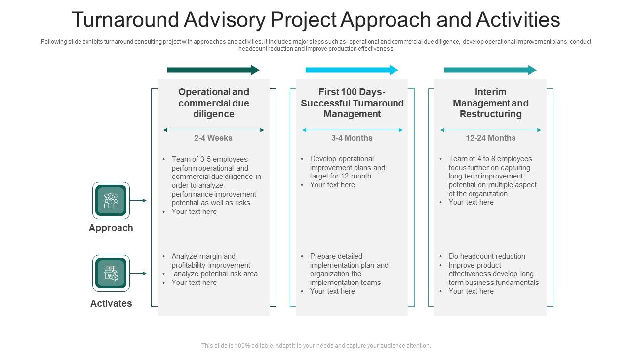 Turnaround_Advisory_Project_Approach_And_Activities_Ppt_PowerPoint_Presentation_File_Picture_PDF_Slide_1.jpg