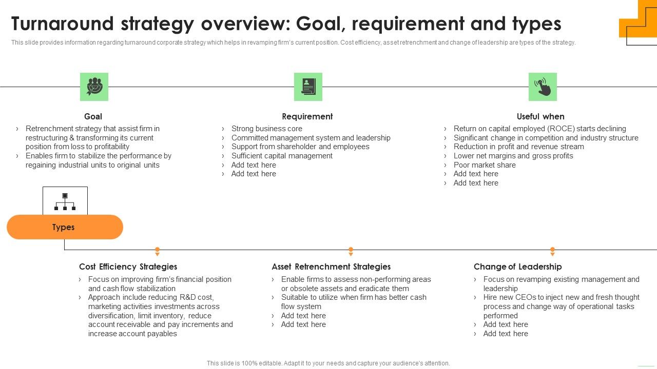 Turnaround_Strategy_Overview_Goal_Requirement_And_Types_Clipart_PDF_Slide_1.jpg