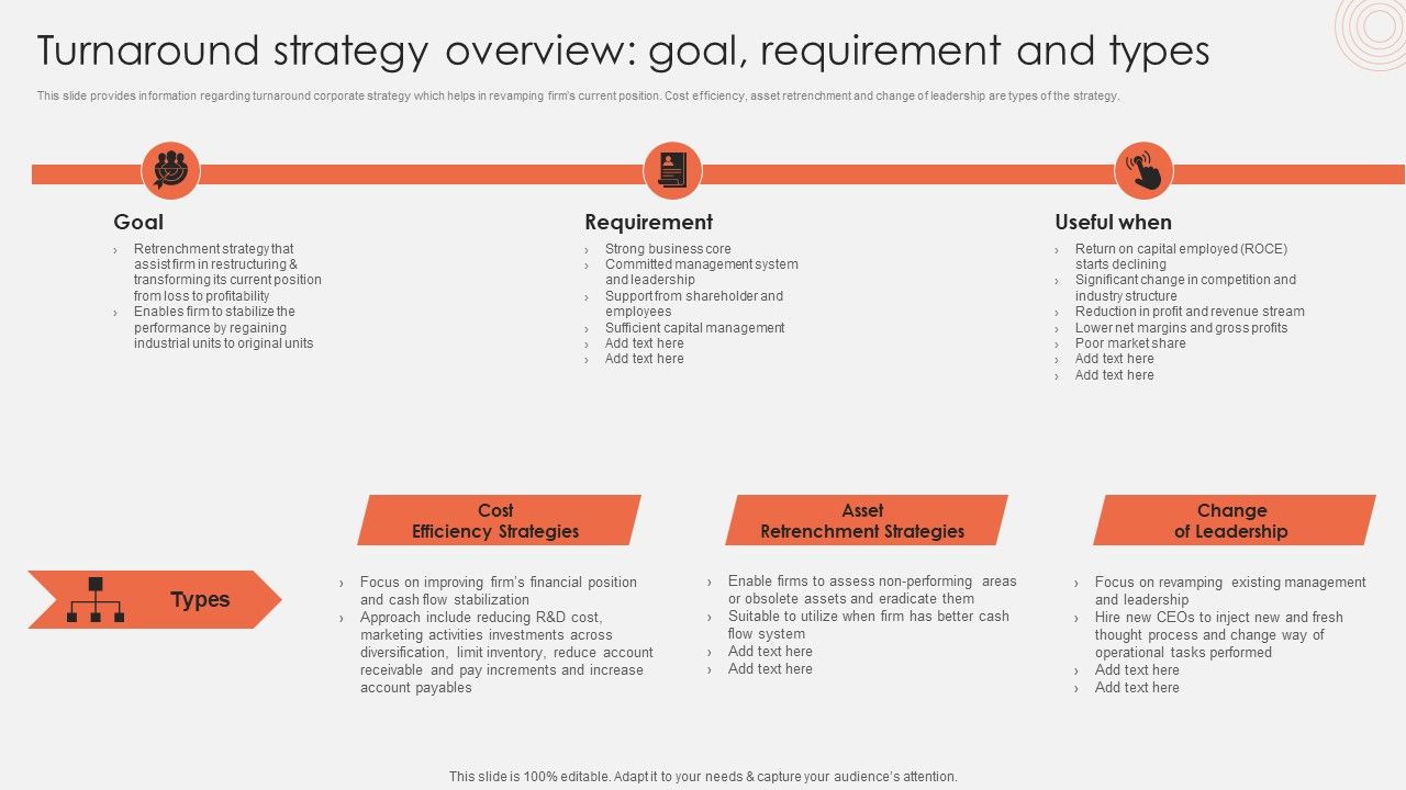 Turnaround_Strategy_Overview_Goal_Requirement_And_Types_Ideas_PDF_Slide_1.jpg