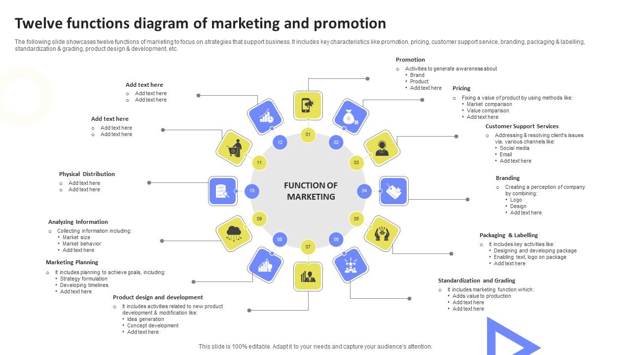 Twelve_Functions_Diagram_Of_Marketing_And_Promotion_Designs_PDF_Slide_1.jpg