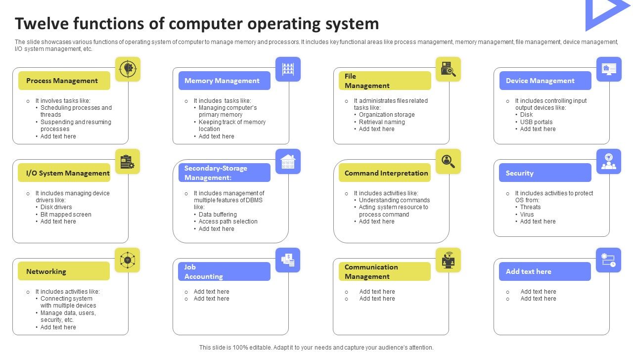 Twelve_Functions_Of_Computer_Operating_System_Slides_PDF_Slide_1.jpg