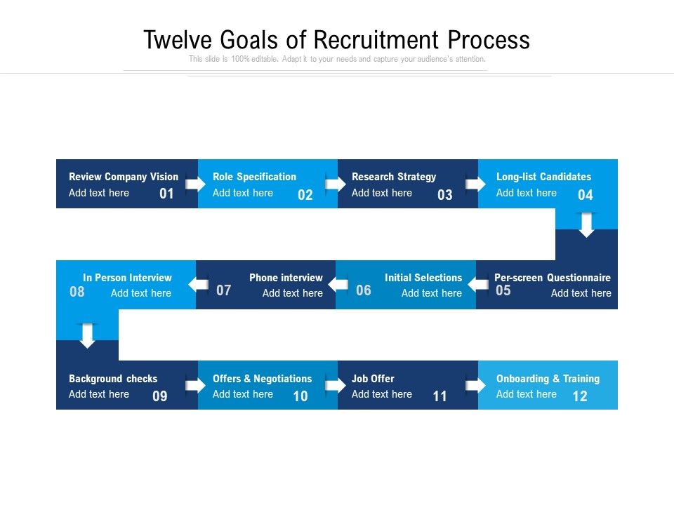 Twelve_Goals_Of_Recruitment_Process_Ppt_PowerPoint_Presentation_File_Outline_PDF_Slide_1.jpg