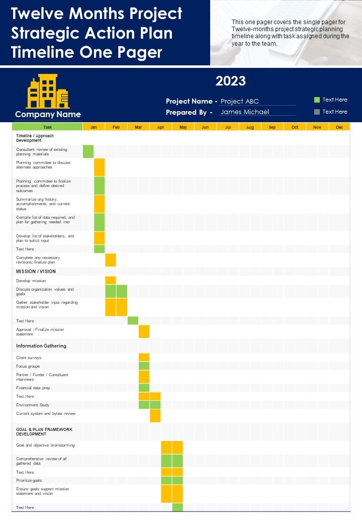 Twelve Months Project Strategic Action Plan Timeline One Pager PDF Document PPT Template Slide01