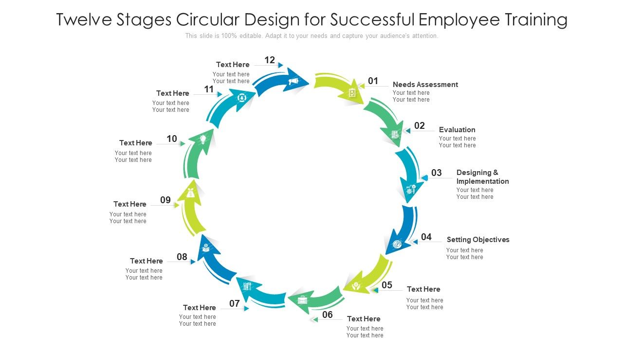 Twelve_Stages_Circular_Design_For_Successful_Employee_Training_Ppt_PowerPoint_Presentation_File_Objects_PDF_Slide_1.jpg