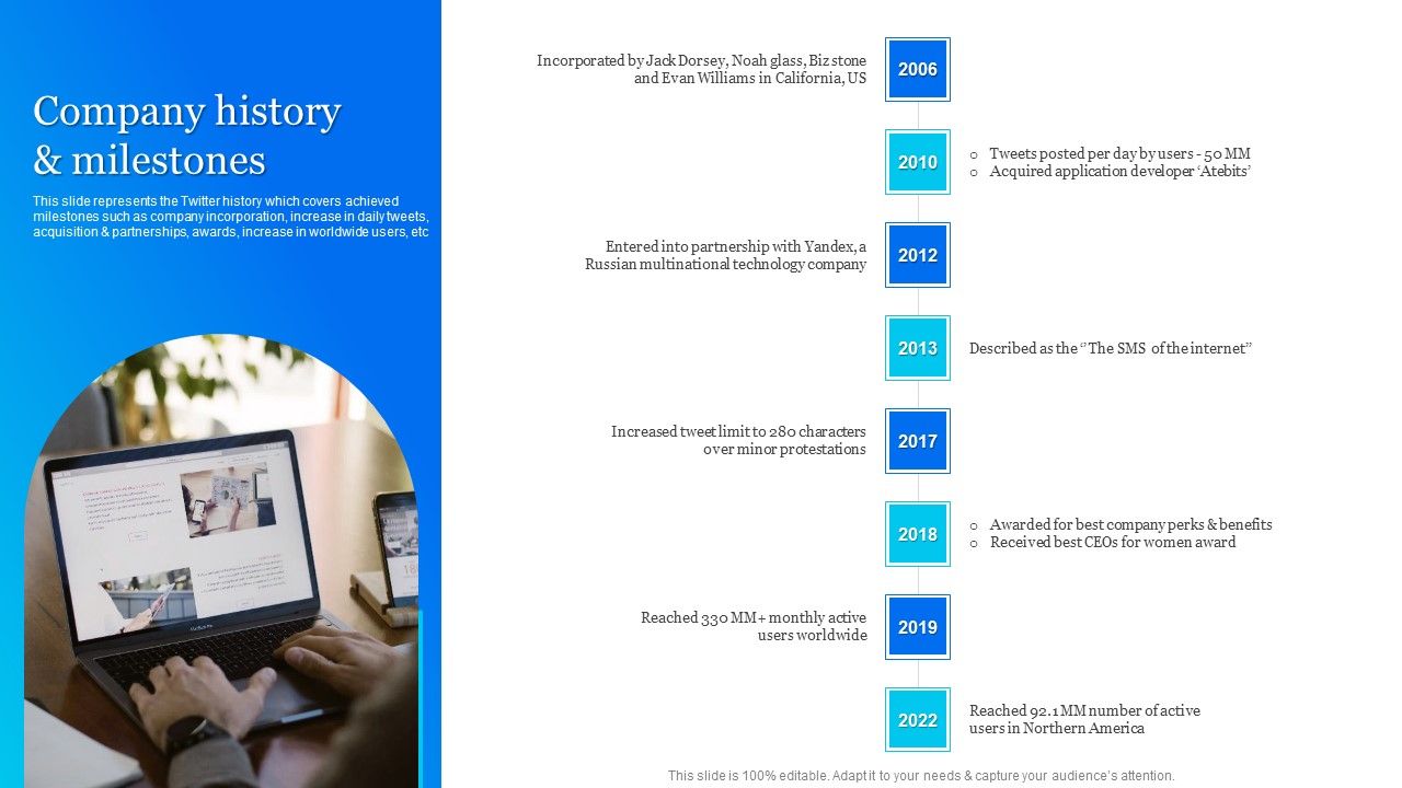 Twitter_Company_Summary_Company_History_And_Milestones_Structure_PDF_Slide_1.jpg