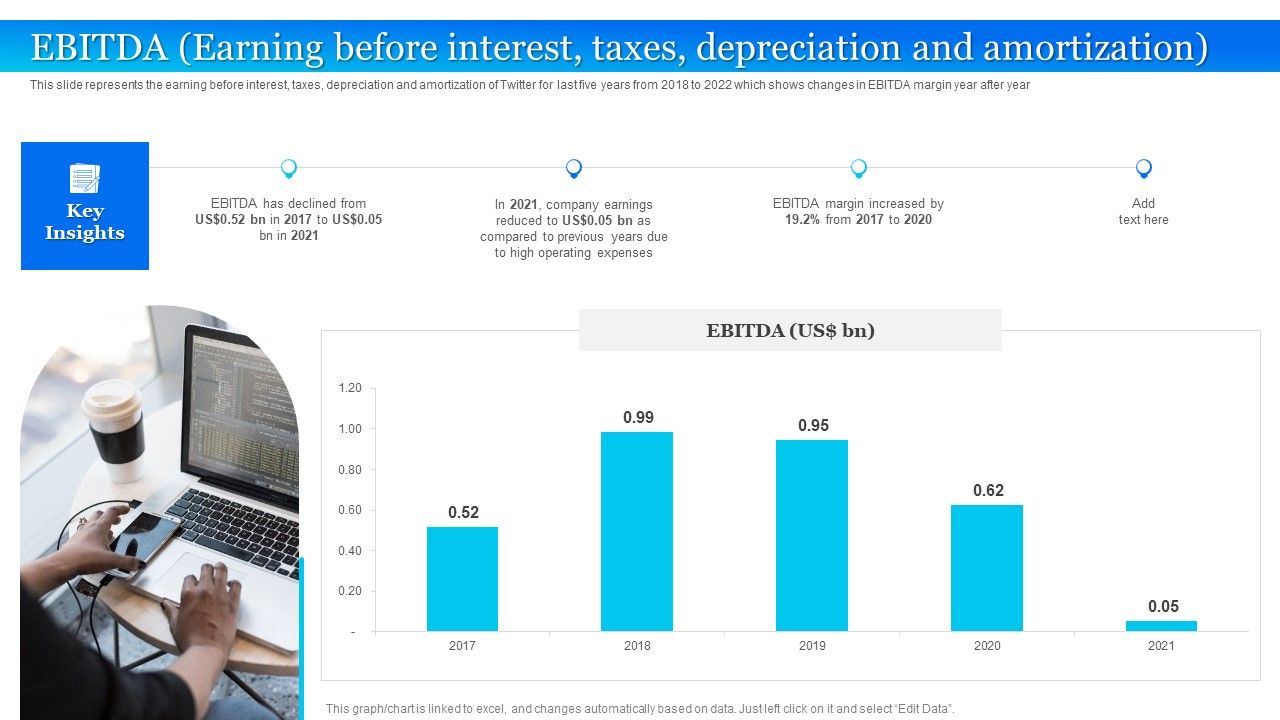 Twitter_Company_Summary_Ebitda_Earning_Before_Interest_Taxes_Depreciation_And_Amortization_Background_PDF_Slide_1.jpg