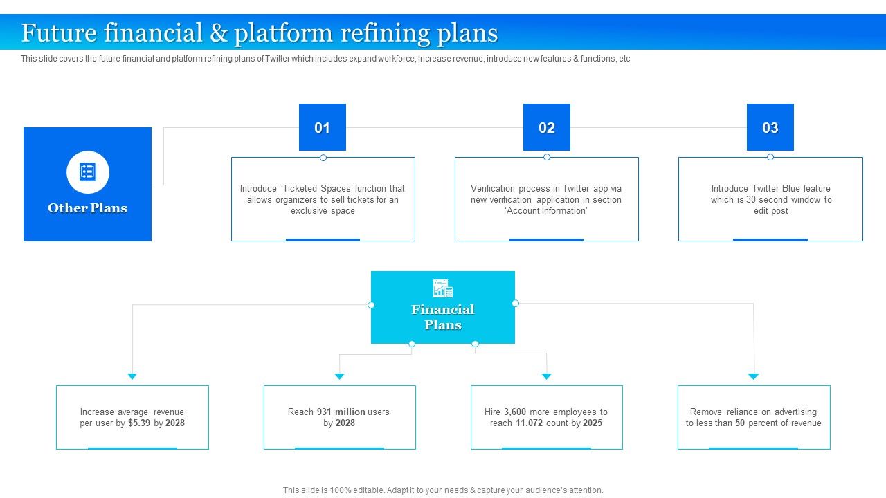 Twitter_Company_Summary_Future_Financial_And_Platform_Refining_Plans_Template_PDF_Slide_1.jpg