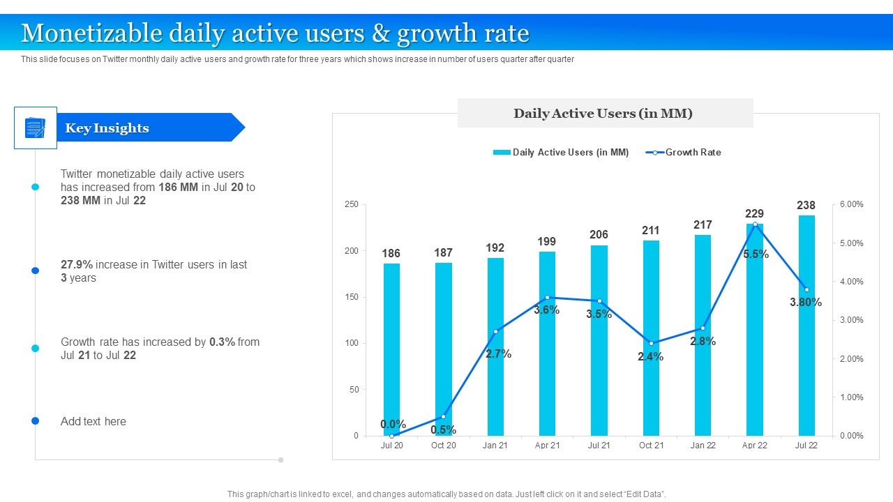 Twitter_Company_Summary_Monetizable_Daily_Active_Users_And_Growth_Rate_Portrait_PDF_Slide_1.jpg