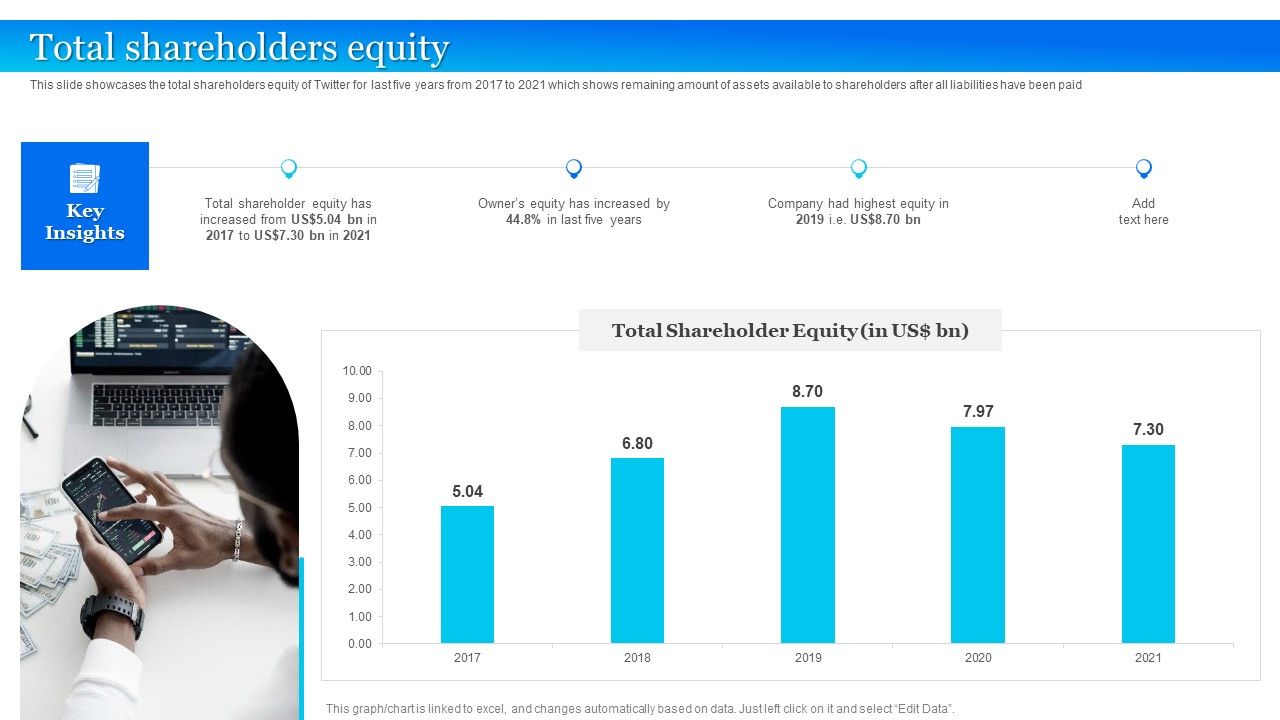 Twitter_Company_Summary_Total_Shareholders_Equity_Introduction_PDF_Slide_1.jpg