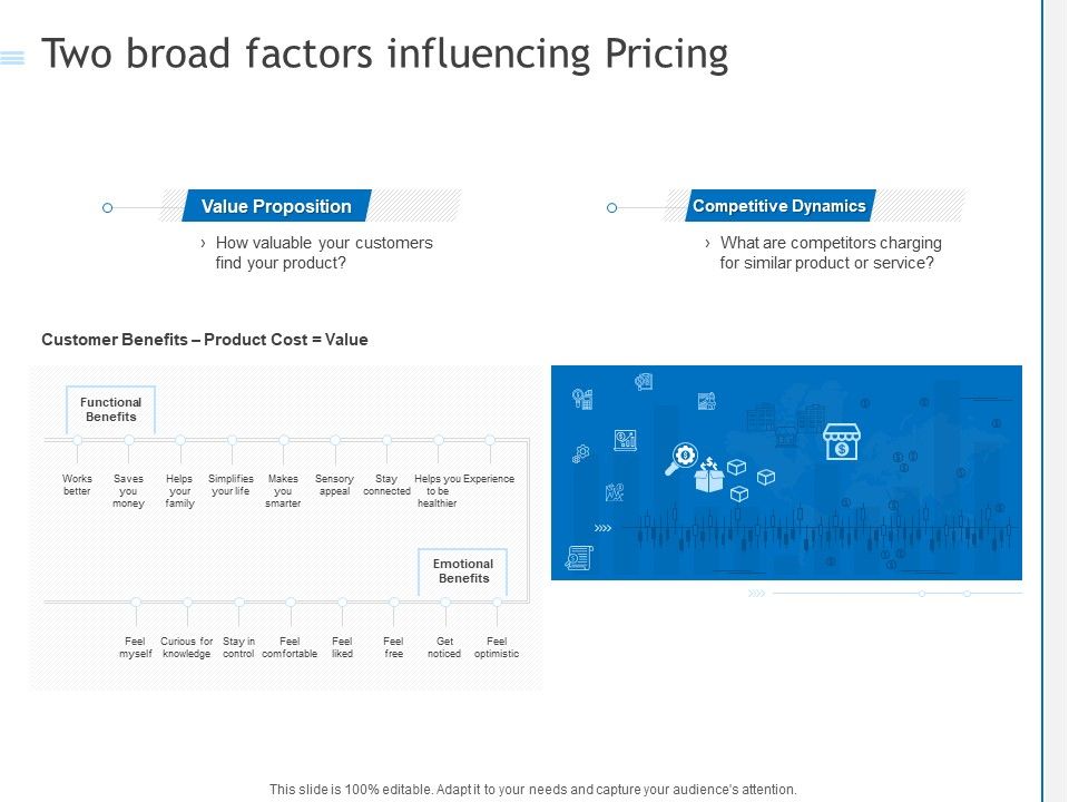 Two_Broad_Factors_Influencing_Pricing_Ppt_PowerPoint_Presentation_Summary_Tips_PDF_Slide_1.jpg