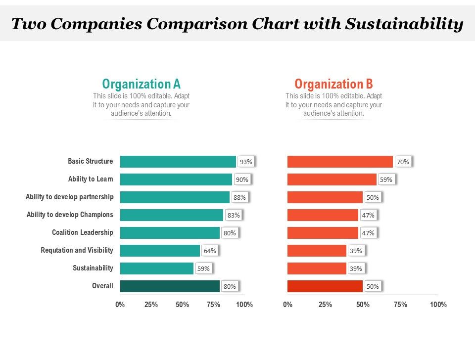 Two_Companies_Comparison_Chart_With_Sustainability_Ppt_PowerPoint_Presentation_Icon_Model_PDF_Slide_1.jpg