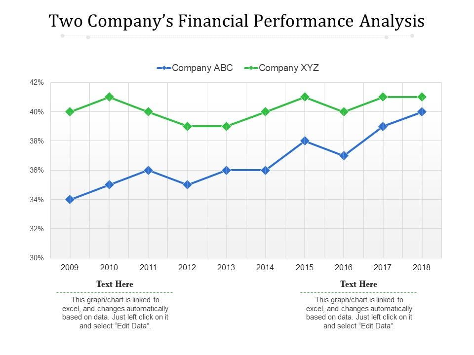Two_Companys_Financial_Performance_Analysis_Ppt_PowerPoint_Presentation_File_Format_PDF_Slide_1.jpg